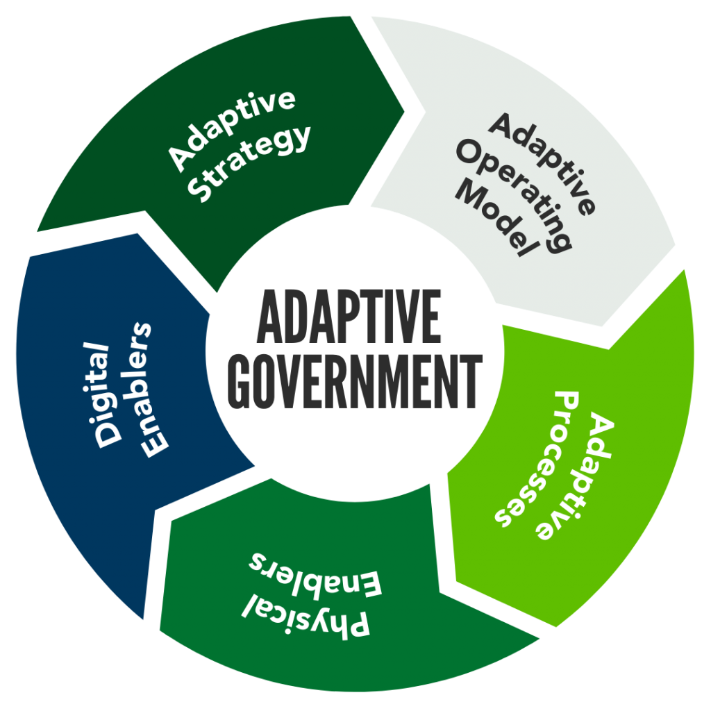 About - WGI City Adaptability Index